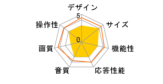 75C655 [75�C���`]�̃��[�U�[���r���[