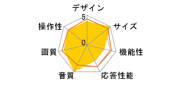 85C655 [85�C���`]�̃��[�U�[���r���[