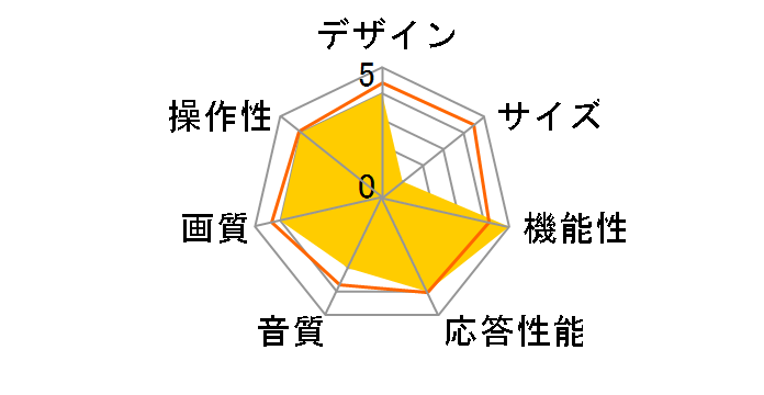 98C655 [98�C���`]�̃��[�U�[���r���[