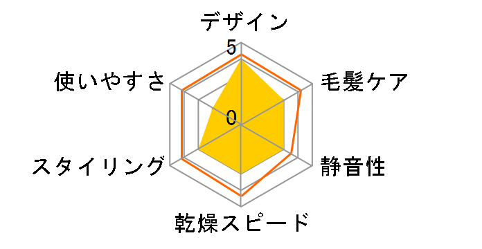 ���邭��h���C���[ �C�I�j�e�B EH-KE4L-K [�u���b�N]�̃��[�U�[���r���[