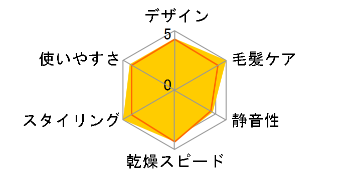 ���邭��h���C���[ �C�I�j�e�B EH-KE2L-W [�z���C�g]�̃��[�U�[���r���[