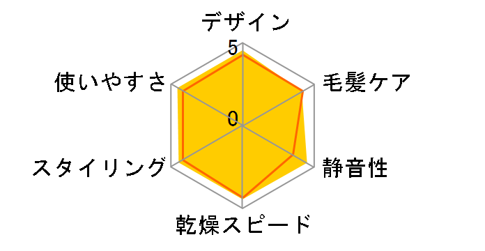 ���邭��h���C���[ �C�I�j�e�B EH-KE1L-W [�z���C�g]�̃��[�U�[���r���[