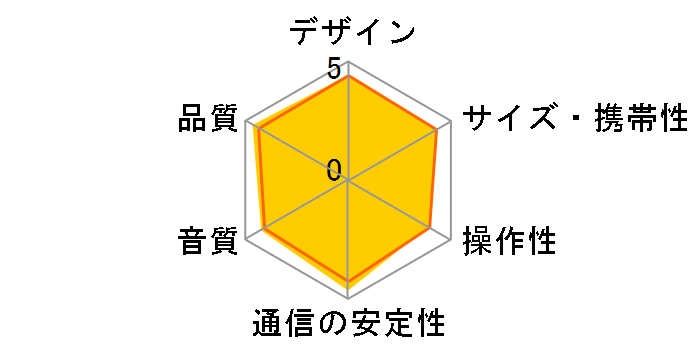 BRAVIA Theatre U HT-AN7�̃��[�U�[���r���[