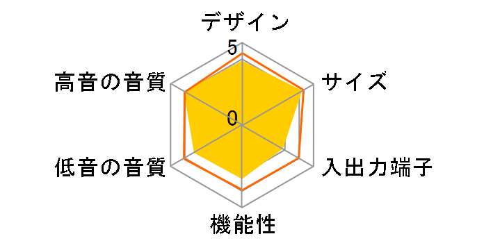 BRAVIA Theatre Bar 9 HT-A9000 [Black]�̃��[�U�[���r���[