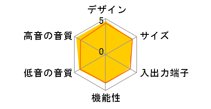 BRAVIA Theatre Quad HT-A9M2 [�O���[]�̃��[�U�[���r���[