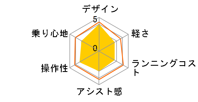 PAS Brace PA26B 2024�N���f�� [�\���b�h�O���[2] + ��p�[�d��̃��[�U�[���r���[