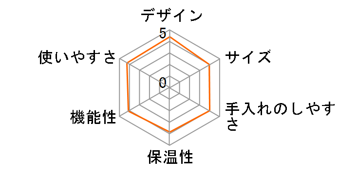 ���@�[�`���I ���e�B�V�} GDV5-WH [�}�b�g�z���C�g �A���h �O���b�V�[]�̃��[�U�[���r���[