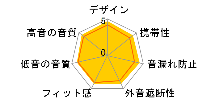 Ear (a) [�u���b�N]�̃��[�U�[���r���[