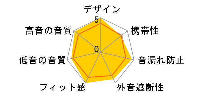 Nothing Ear [�z���C�g]�̃��[�U�[���r���[