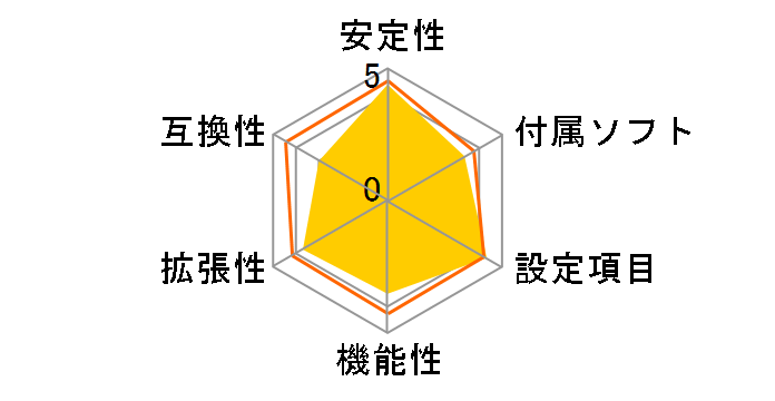 B550M Pro RS�̃��[�U�[���r���[