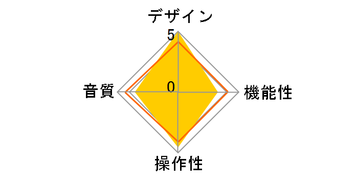 CP13 [Blue]�̃��[�U�[���r���[