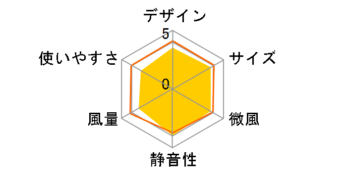 TF-30DL27(W) [�z���C�g]�̃��[�U�[���r���[