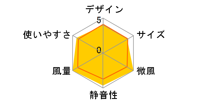 TFC-23Y27(W) [�z���C�g]�̃��[�U�[���r���[