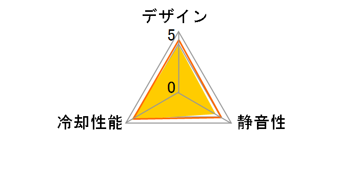 P12 MAX ACFAN00293A [White]�̃��[�U�[���r���[