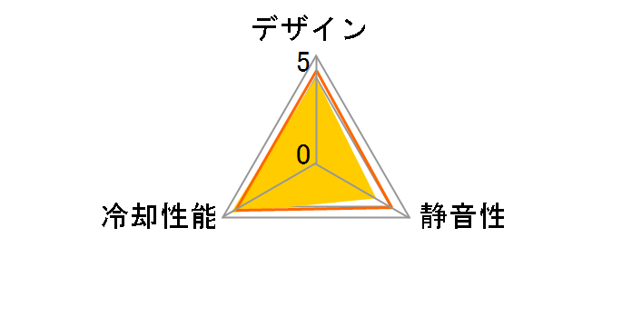 P14 MAX ACFAN00287A [Black]�̃��[�U�[���r���[