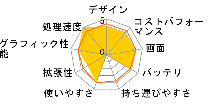 ThinkPad E16 Gen 2 AMD Windows 11 Pro�ERyzen 5 7535U�E16GB�������[�E512GB SSD�E16�^WUXGA�t������ 21M5000SJP [�u���b�N]�̃��[�U�[���r���[