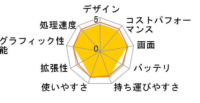 ThinkBook 16 Gen 6 AMD ���i.com����ERyzen 5 7430U�E16GB�������[�E512GB SSD�E16�^WUXGA�t������ �p�t�H�[�}���X 21KKCTO1WW [�A�[�N�e�B�b�N�O���[]�̃��[�U�[���r���[