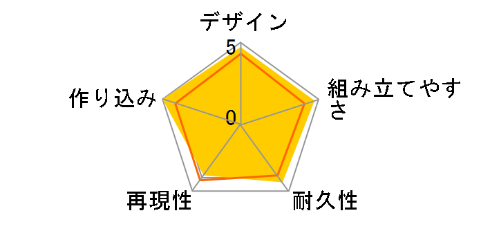 HG 1/144 �}�C�e�B�[�X�g���C�N�t���[�_���K���_���̃��[�U�[���r���[