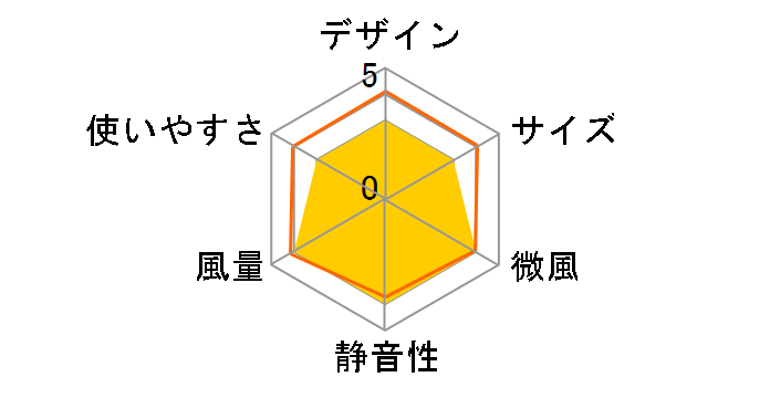 KLF-30242/W [�z���C�g]�̃��[�U�[���r���[