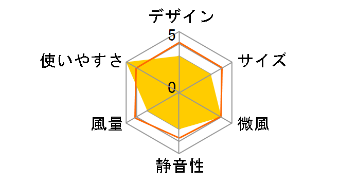 KLF-30244/H [�O���[]�̃��[�U�[���r���[