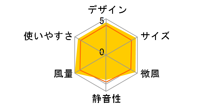 KCF-1541/K [�u���b�N]�̃��[�U�[���r���[