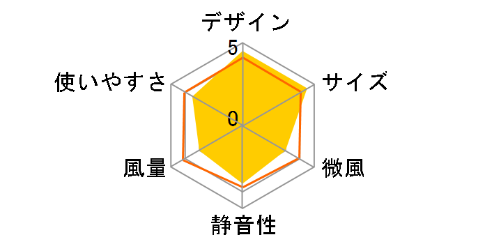 KLF-2045/A [�u���[]�̃��[�U�[���r���[