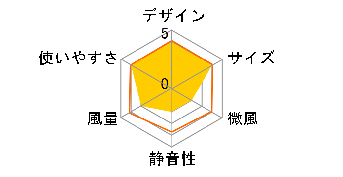 KFF-0648/A [�A�C�X�u���[]�̃��[�U�[���r���[