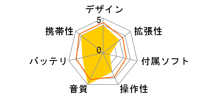 M23 FIO-M23-B [64GB]�̃��[�U�[���r���[