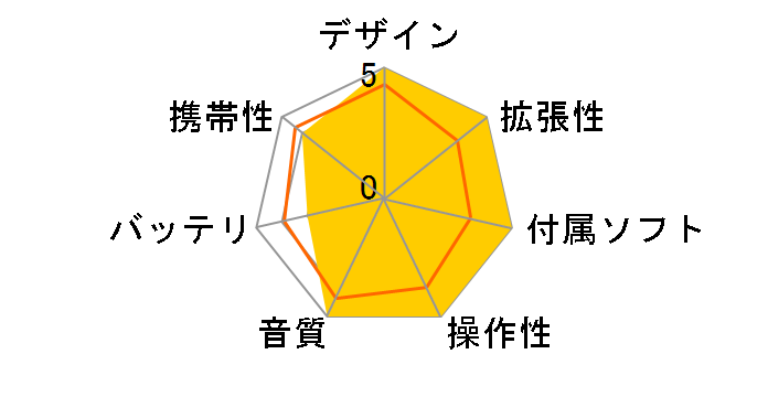 M23 Stainless Steel FIO-M23-SS [64GB]�̃��[�U�[���r���[