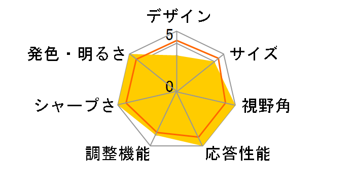 P27H2V [27�C���` �u���b�N]�̃��[�U�[���r���[