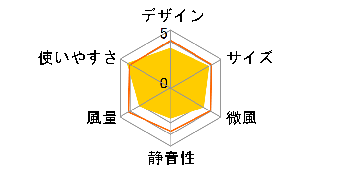 �l�b�N�N�[���[Air TKNC23SBK [�u���b�N]�̃��[�U�[���r���[