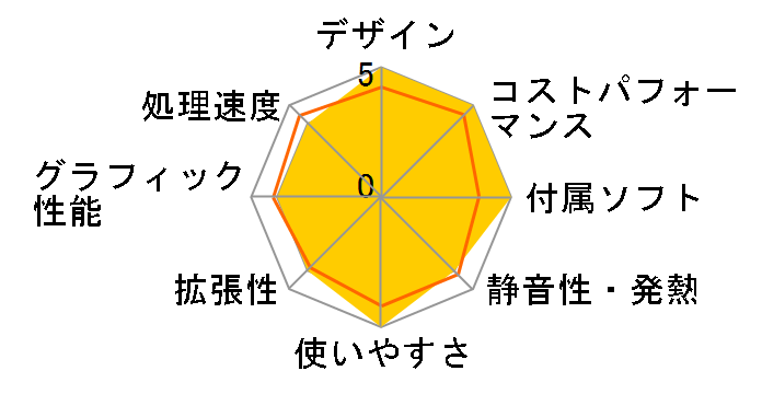 Quieter 4C-16/512-W11Pro(N100)�̃��[�U�[���r���[