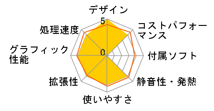 Overclock 4C-8/256-W11Pro(N95)�̃��[�U�[���r���[