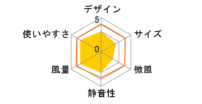 ZSF-050BBK [�u���b�N]�̃��[�U�[���r���[