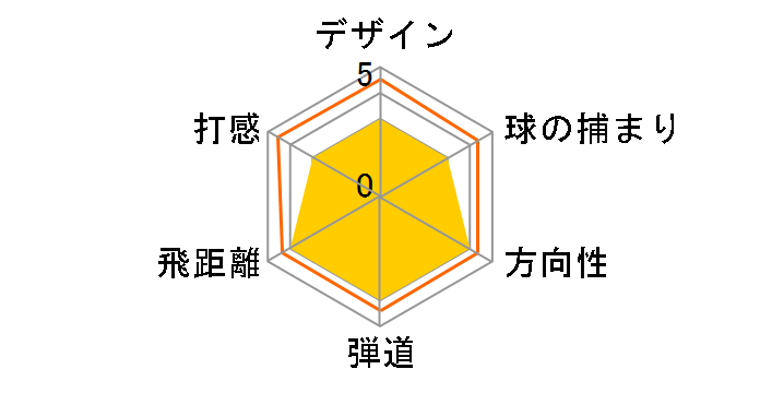 �C�[�]�[�� GT �h���C�o�[ ���f�B�[�X 2024�N���f�� [RK-04GT �t���b�N�X�FL ���t�g�F13]�̃��[�U�[���r���[