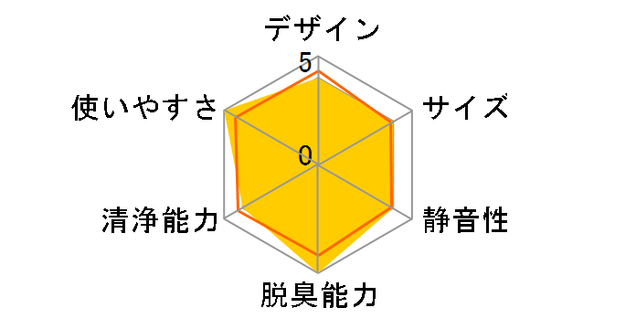 KI-SD50-W [�z���C�g�n]�̃��[�U�[���r���[