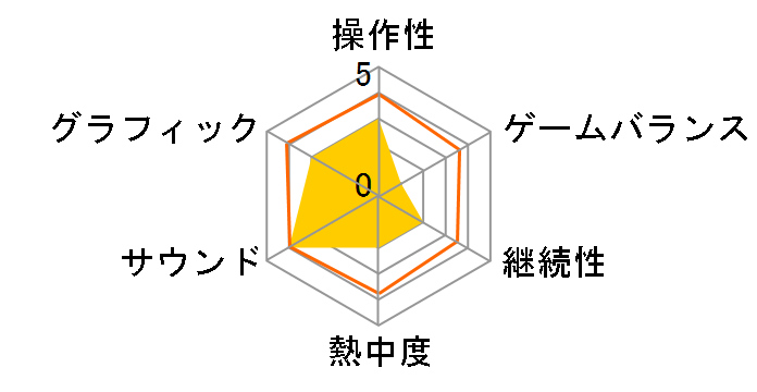 �X�^�[�E�E�H�[�Y ���@�҂��� �X�^���_�[�h�G�f�B�V���� [PS5]�̃��[�U�[���r���[