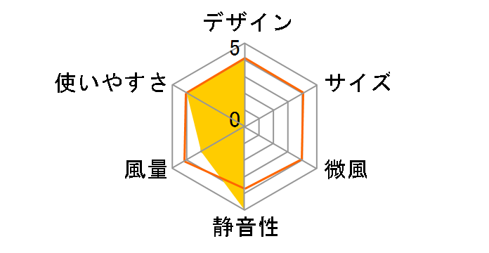 CF-T2489WH [�z���C�g]�̃��[�U�[���r���[