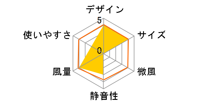 CF-T2459BK [�u���b�N]�̃��[�U�[���r���[