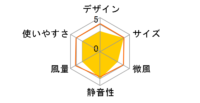 DT-TK120P�̃��[�U�[���r���[