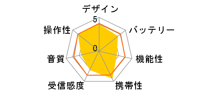 AudioComm RAD-H225N-K [�u���b�N]�̃��[�U�[���r���[
