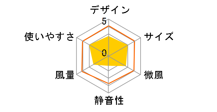 �����Ђ� R6 CCH-R6WS-B [�u���b�N]�̃��[�U�[���r���[