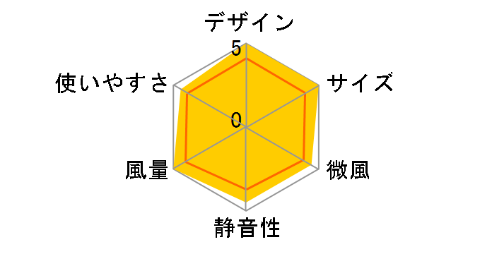 SKJ-SY21WDC(WH) [��]�̃��[�U�[���r���[