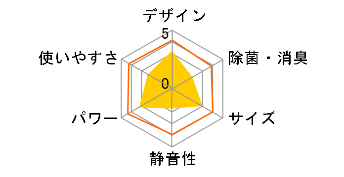 IPA-2324S�̃��[�U�[���r���[