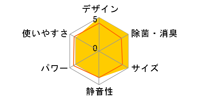 �m�N���A AS-CH224R [�z���C�g]�̃��[�U�[���r���[