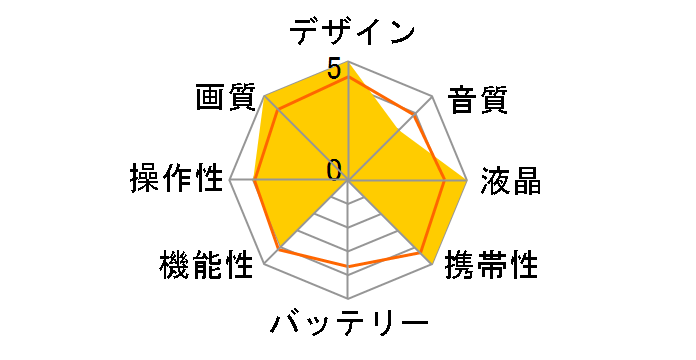 IRIEVISION F3ACWF-01�̃��[�U�[���r���[