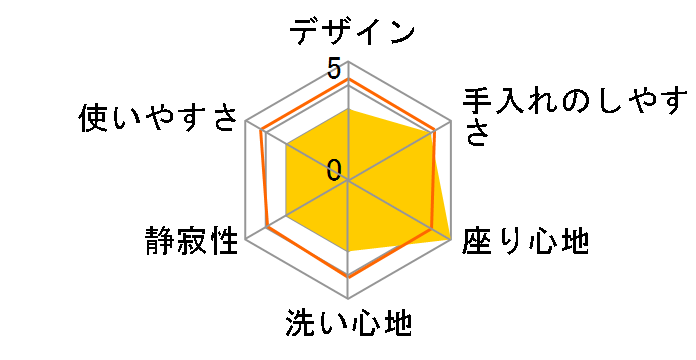 NEW�A���E�[�mV��p�g���� SN4 CH328AWS�̃��[�U�[���r���[