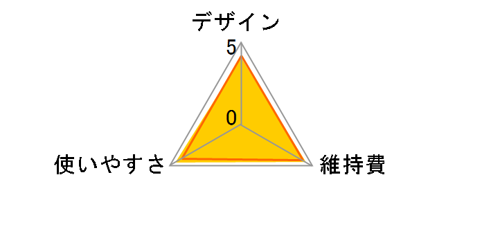 ER-GN32-K [��]�̃��[�U�[���r���[