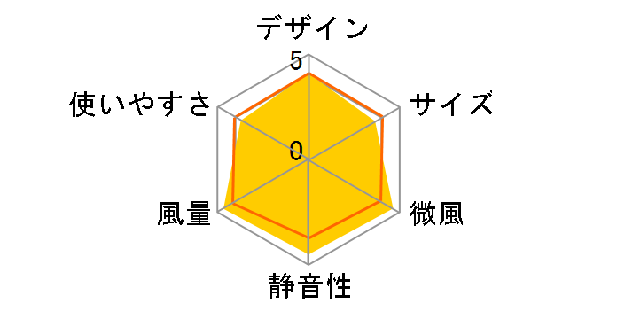 PJ-S3DS-W [�z���C�g�n]�̃��[�U�[���r���[