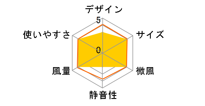 STF-AC15EC-W [�z���C�g]�̃��[�U�[���r���[